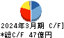 ダイハツディーゼル キャッシュフロー計算書 2024年3月期