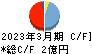 協立情報通信 キャッシュフロー計算書 2023年3月期