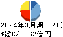 都築電気 キャッシュフロー計算書 2024年3月期