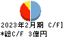 トゥエンティーフォーセブン キャッシュフロー計算書 2023年2月期