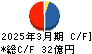 瀧上工業 キャッシュフロー計算書 2025年3月期 瀧上工業 キャッシュフロー計算書 2025年3月期