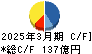 マルイチ産商 キャッシュフロー計算書 2025年3月期 マルイチ産商 キャッシュフロー計算書 2025年3月期