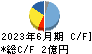 ＳＴＧ キャッシュフロー計算書 2023年6月期