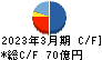 オプティマスグループ キャッシュフロー計算書 2023年3月期