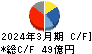 天馬 キャッシュフロー計算書 2024年3月期