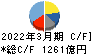 日本電産 キャッシュフロー計算書 2022年3月期