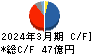 理想科学工業 キャッシュフロー計算書 2024年3月期