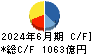 野村不動産ホールディングス キャッシュフロー計算書 2024年6月期