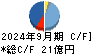 酒井重工業 キャッシュフロー計算書 2024年9月期 酒井重工業 キャッシュフロー計算書 2024年9月期