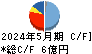 インターアクション キャッシュフロー計算書 2024年5月期