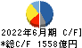 旭化成 キャッシュフロー計算書 2022年6月期