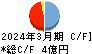 日本通信 キャッシュフロー計算書 2024年3月期