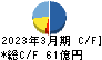 プレミアグループ キャッシュフロー計算書 2023年3月期