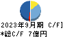 Ｏｒｃｈｅｓｔｒａ　Ｈｏｌｄｉｎｇｓ キャッシュフロー計算書 2023年9月期