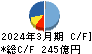 ライオン キャッシュフロー計算書 2024年3月期