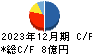 ピクセルカンパニーズ キャッシュフロー計算書 2023年12月期