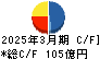 SBIアルヒ キャッシュフロー計算書 2025年3月期 SBIアルヒ キャッシュフロー計算書 2025年3月期