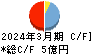 田中建設工業 キャッシュフロー計算書 2024年3月期