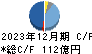 河西工業 キャッシュフロー計算書 2023年12月期