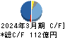 河西工業 キャッシュフロー計算書 2024年3月期