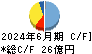 エバラ食品工業 キャッシュフロー計算書 2024年6月期