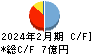 ベースフード キャッシュフロー計算書 2024年2月期