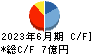 ｆａｎｔａｓｉｓｔａ キャッシュフロー計算書 2023年6月期