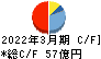 日産証券グループ キャッシュフロー計算書 2022年3月期