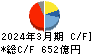 日本ハム キャッシュフロー計算書 2024年3月期