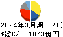 ＳＭＣ キャッシュフロー計算書 2024年3月期