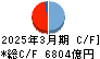 八十二銀行 キャッシュフロー計算書 2025年3月期 八十二銀行 キャッシュフロー計算書 2025年3月期