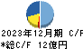 ＣＩＪ キャッシュフロー計算書 2023年12月期