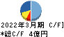 ＺＯＡ キャッシュフロー計算書 2022年3月期