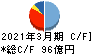 東洋建設 キャッシュフロー計算書 2021年3月期