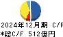 日本板硝子 キャッシュフロー計算書 2024年12月期 日本板硝子 キャッシュフロー計算書 2024年12月期