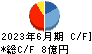 石川製作所 キャッシュフロー計算書 2023年6月期
