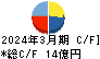 日本エム・ディ・エム キャッシュフロー計算書 2024年3月期