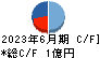 ログリー キャッシュフロー計算書 2023年6月期