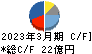 日本金銭機械 キャッシュフロー計算書 2023年3月期