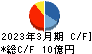 西菱電機 キャッシュフロー計算書 2023年3月期