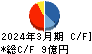 エルアイイーエイチ キャッシュフロー計算書 2024年3月期