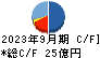 ブシロード キャッシュフロー計算書 2023年9月期