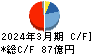 サンフロンティア不動産 キャッシュフロー計算書 2024年3月期