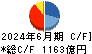 三菱マテリアル キャッシュフロー計算書 2024年6月期 三菱マテリアル キャッシュフロー計算書 2024年6月期