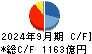 三菱マテリアル キャッシュフロー計算書 2024年9月期 三菱マテリアル キャッシュフロー計算書 2024年9月期