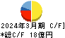 東洋テック キャッシュフロー計算書 2024年3月期