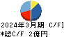 ヤマザキ キャッシュフロー計算書 2024年3月期