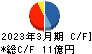 西菱電機 キャッシュフロー計算書 2023年3月期