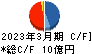 粧美堂 キャッシュフロー計算書 2023年3月期