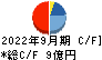 バンク・オブ・イノベーション キャッシュフロー計算書 2022年9月期